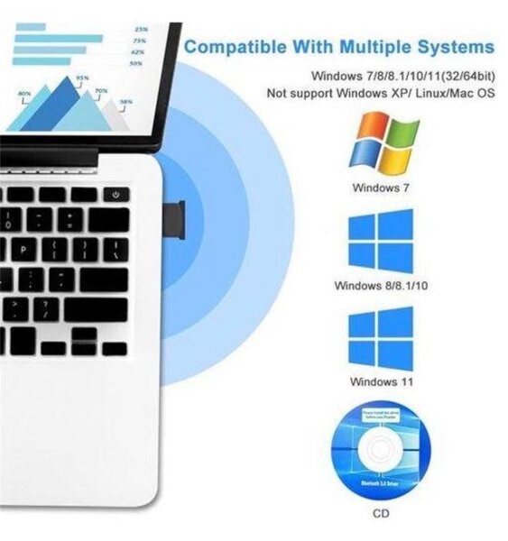Adaptateur USB Bluetooth 5.1