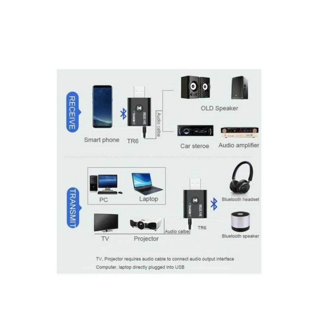 Bluetooth 5.0 Audio Adapter