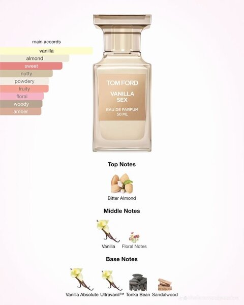 Parfum Vanille Sensuelle 50ml