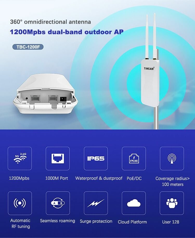 Antenne extérieure WiFi 1200Mbps