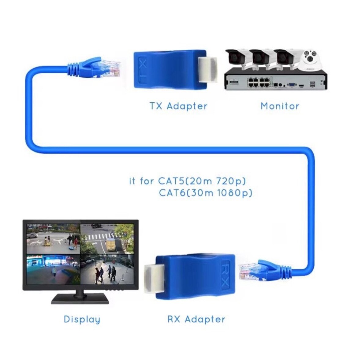 Extenseur HDMI 30M CAT5/6