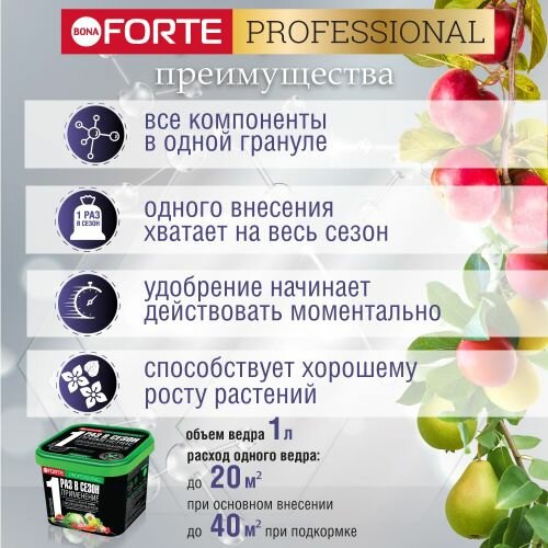 Гранулированное удобрения