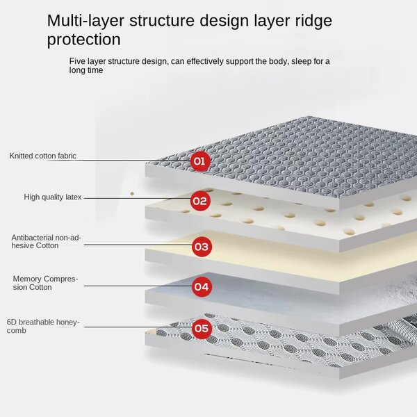 Matelas Confort Double Épaisseur