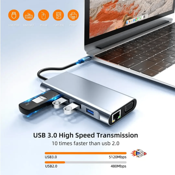 Adaptateur USB-C 11 en 1