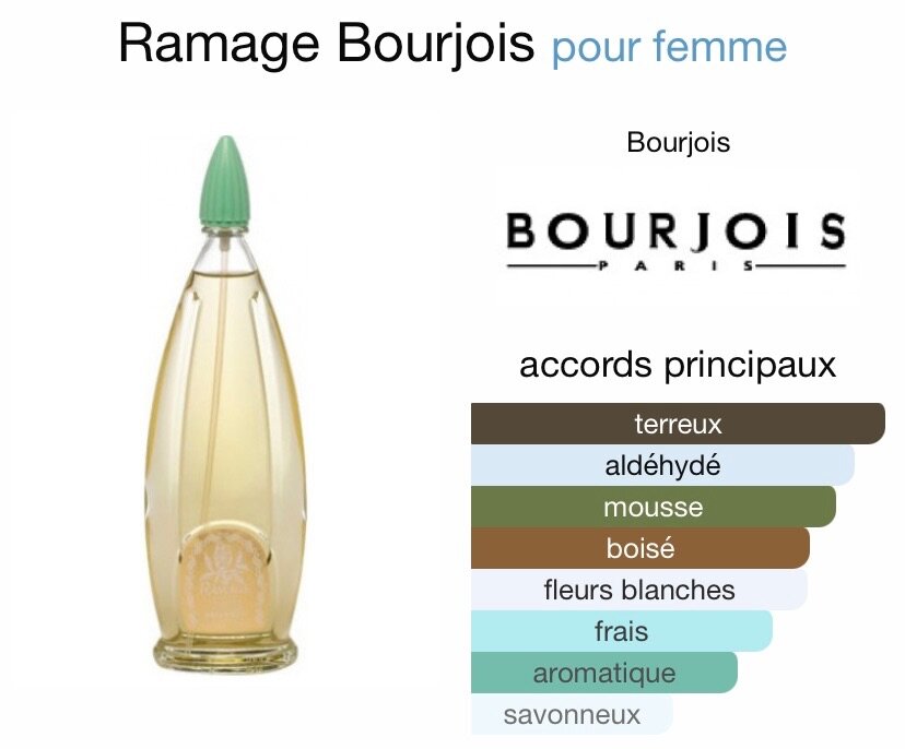 Eau de Cologne RAMAGE