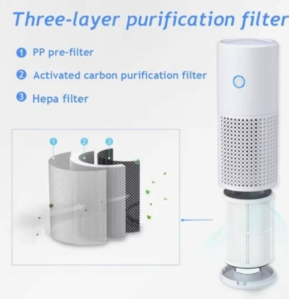 Портативный автомобильный очиститель воздуха, + 3 фильтра