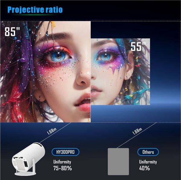 Projecteur HY300PRO Wi-Fi