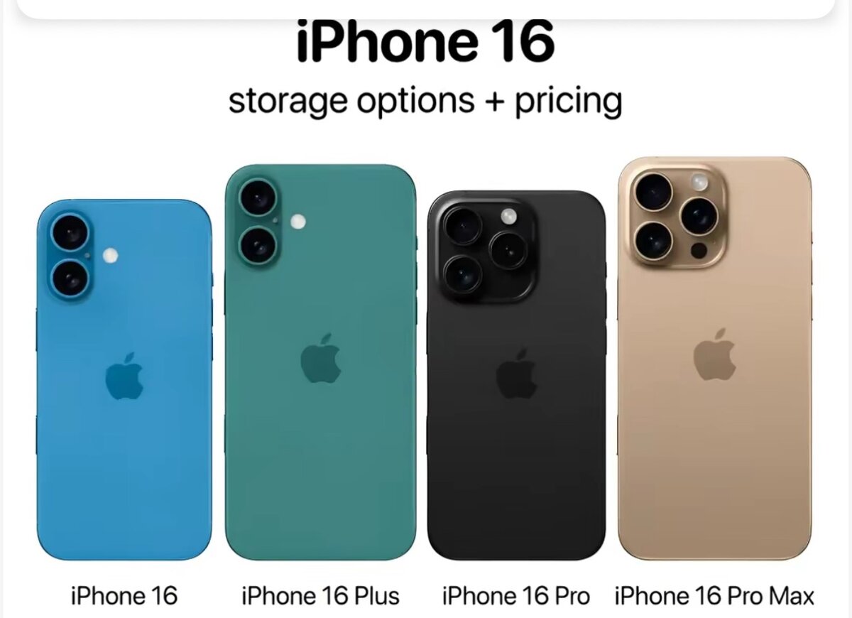 iPhone X à iPhone 16 pro Max