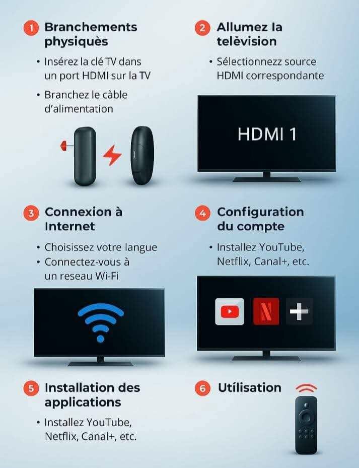 Clé TV Android 4K HDMI