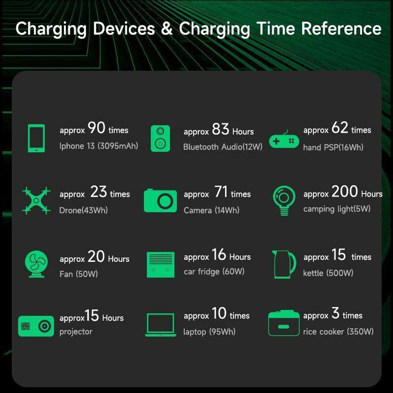 XP1000 Solar Generator