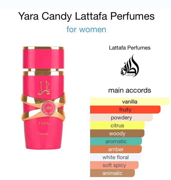 Original Yara Candy by Lattafa Perfumes