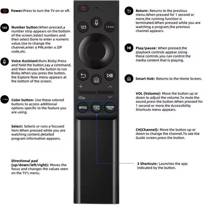 Télécommande Samsung vocale