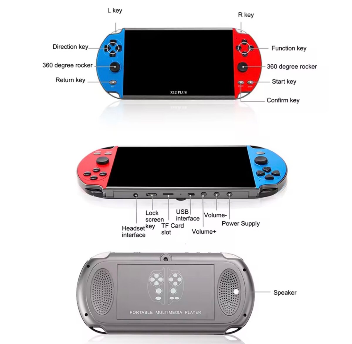 Console de jeu portable 5.1"