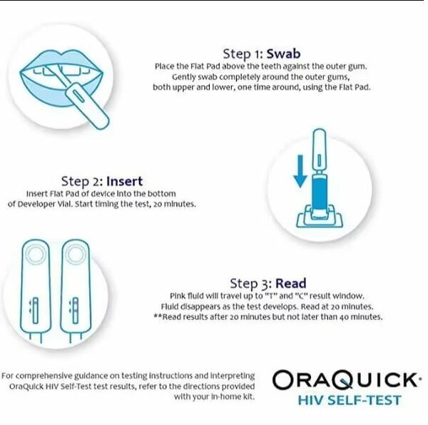 OraQuick HIV Self Test Kit