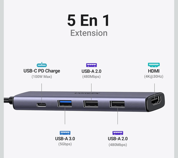 UGREEN Hub USB-C 5-en-1
