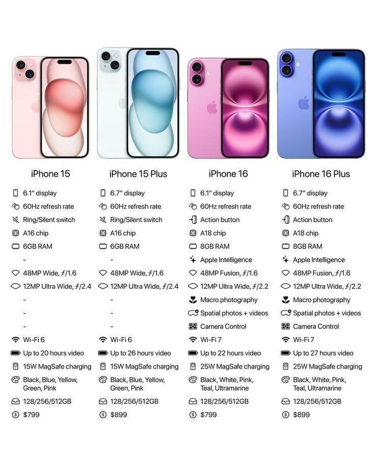 iPhone 16 Plus 256GB Bleu