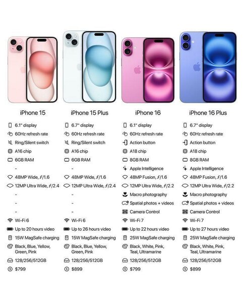 iPhone 16 Plus 256GB Bleu