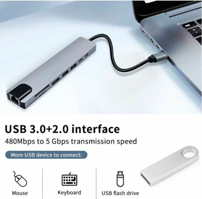 8-in-1 USB C Hub with HDMI & Ethernet