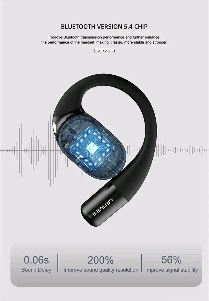 Écouteurs Bluetooth 5.4 sans fil