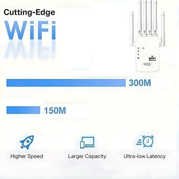 Amplificateur WiFi Ultra-Rapide