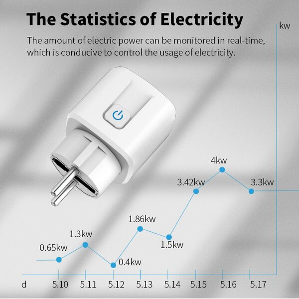 Prise connectée Wi-Fi