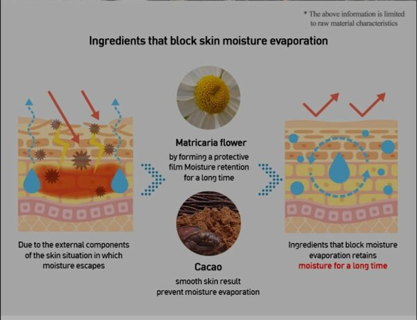 Eshumi Sérum Réparateur Riz Noir