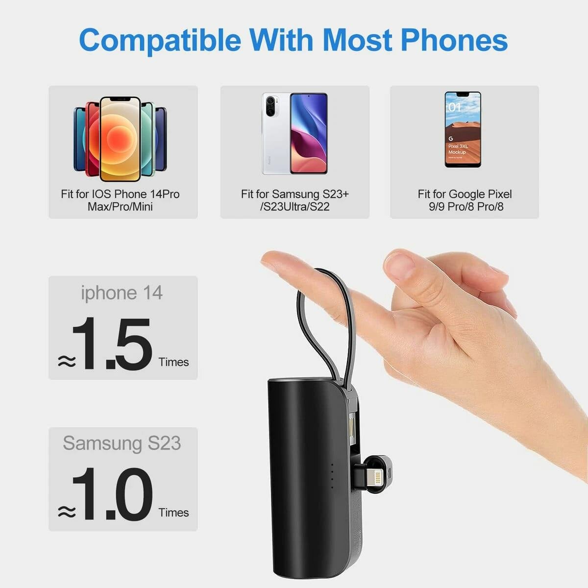 Chargeur portable compact USB-C