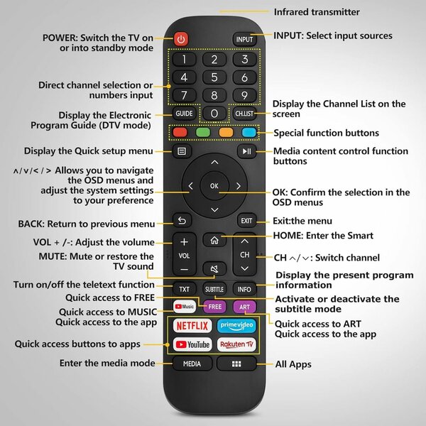 Télécommande Hisense TV