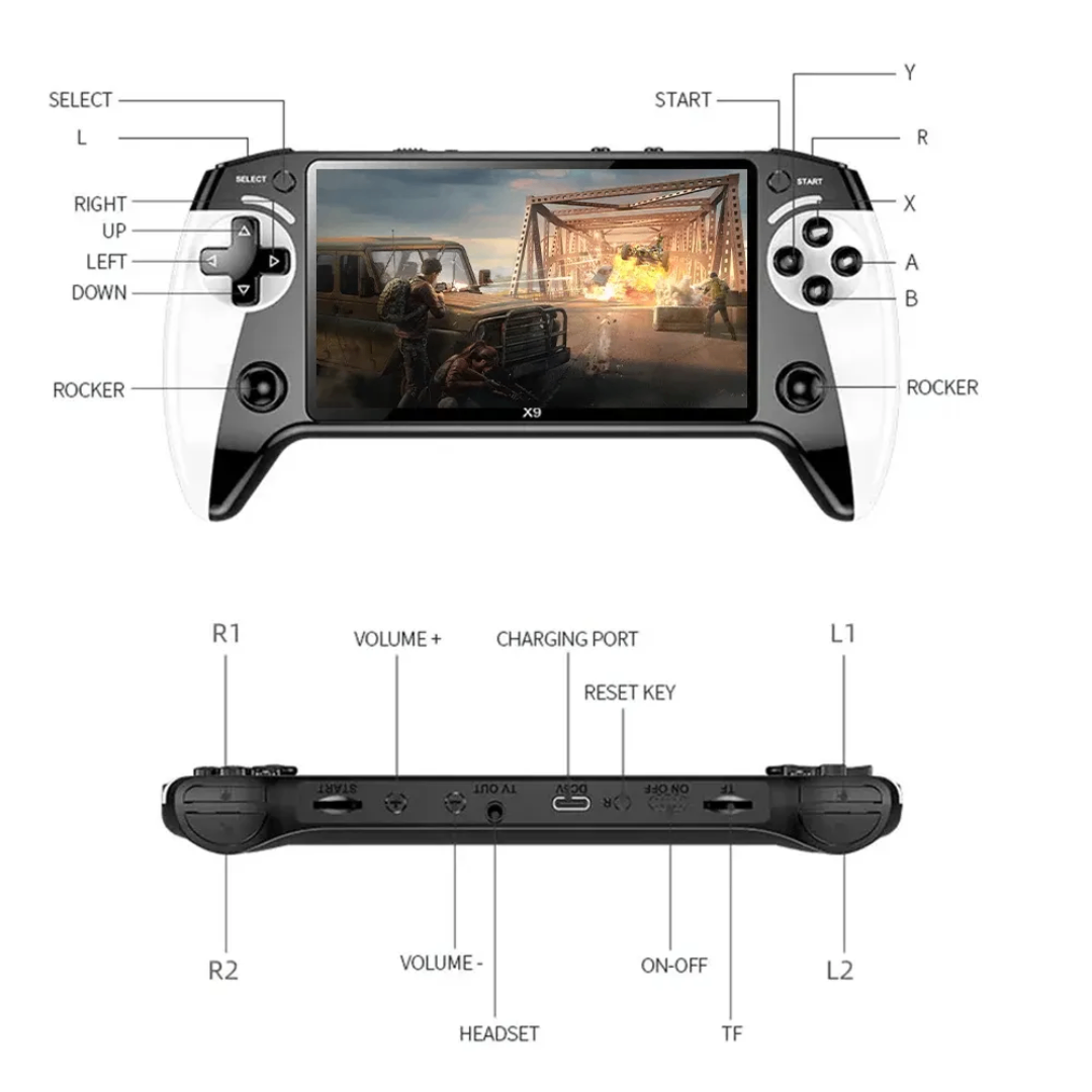 Console portable X9 HD 5.5"