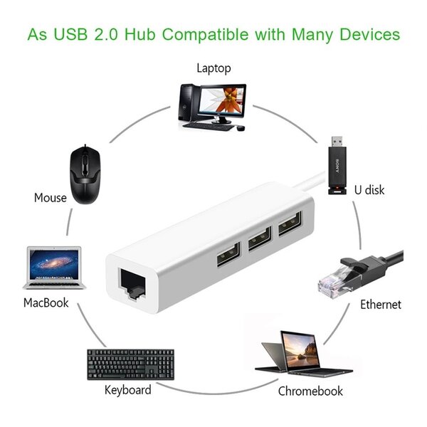 Hub USB 3 Ports + Ethernet