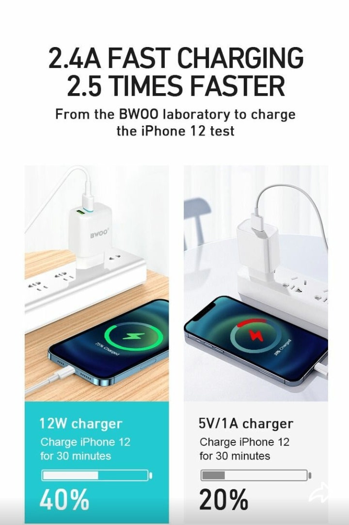 Chargeur iPhone ultra rapide