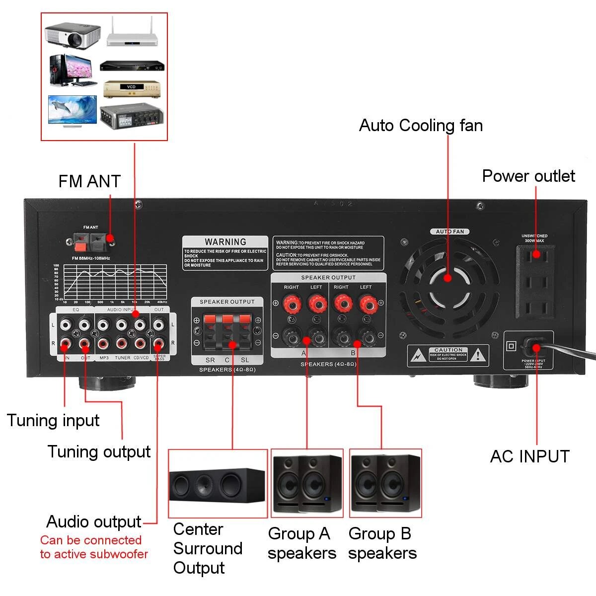 Amplificateur de son Titanic