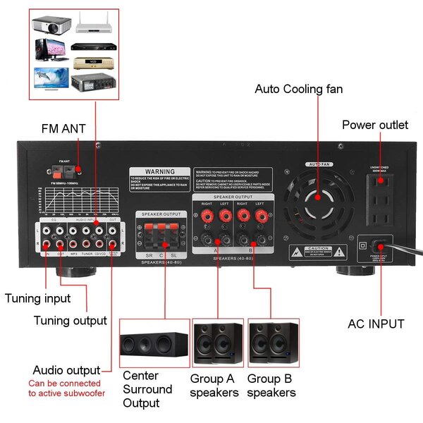 Amplificateur de son Titanic