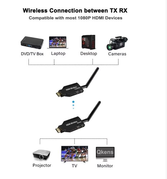Transmetteur HDMI sans fil 50m
