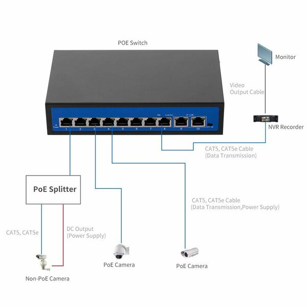 Poe Switch With 8 Ports And 4