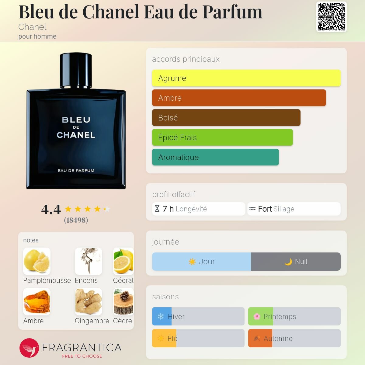 Chanel Bleu de Chanel Parfum