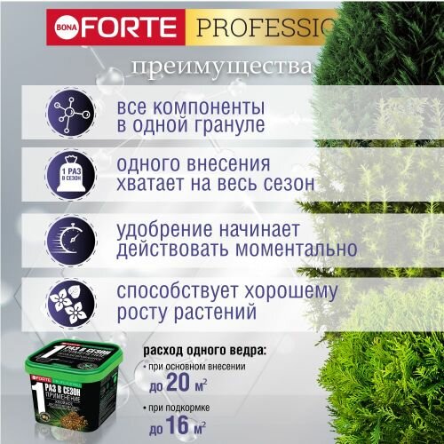 Удобрение гранулированное пролонгированное Хвойное