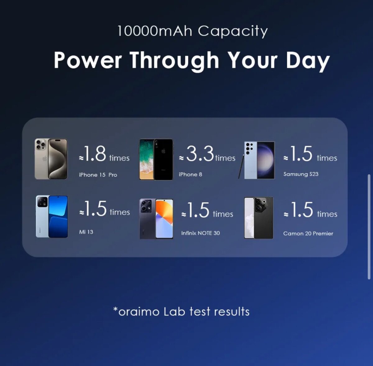 oraimo Power Bank Mag Power 15