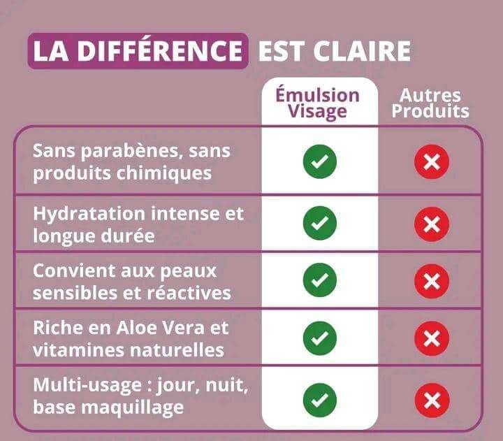 Lotion Hydratante Aloe Vera