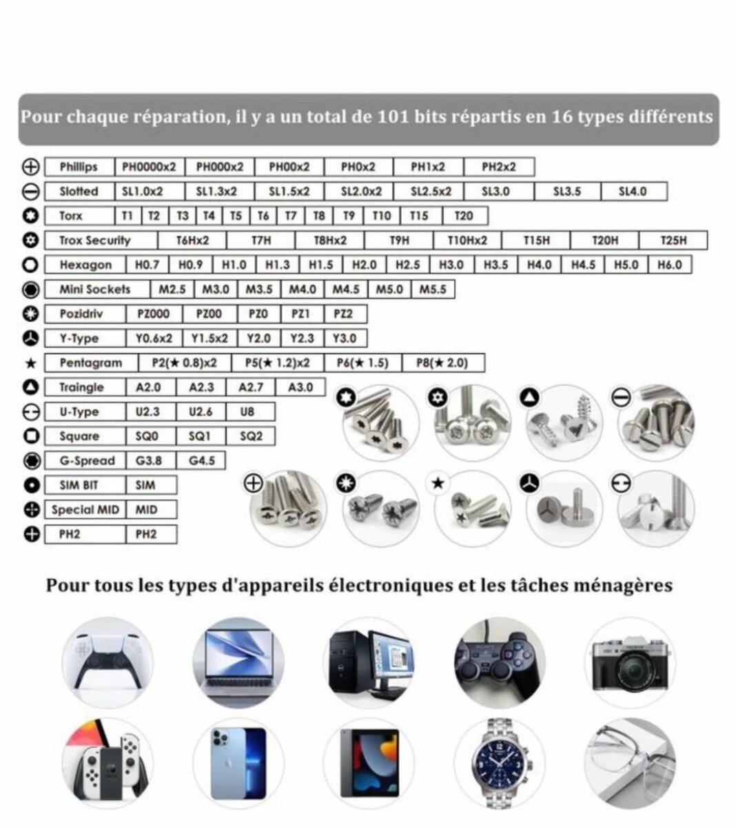 Kit de réparation professionnel 101 pièces