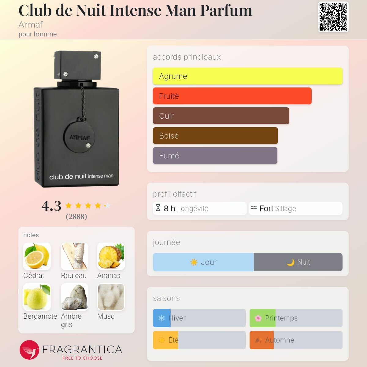 PurParfum Club de Nuit Intense