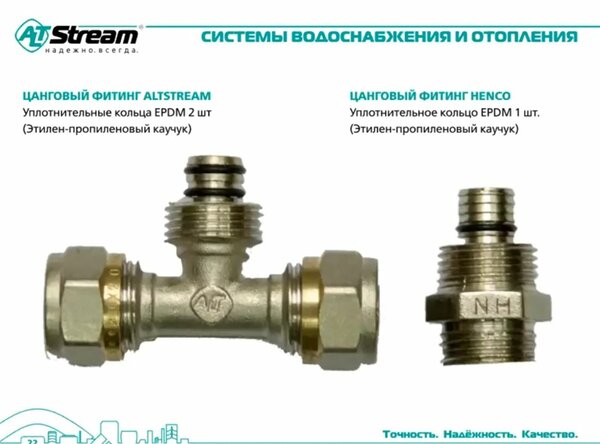 Цанговые фитинги