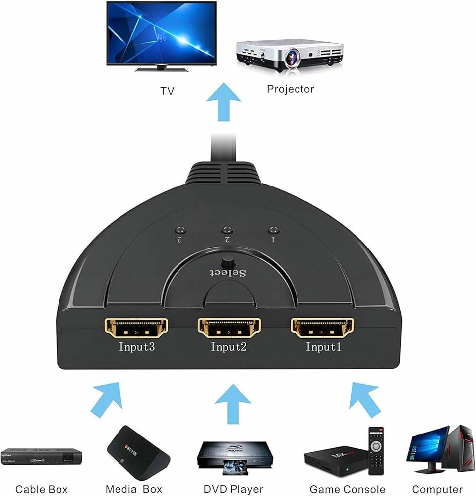3 port HDMI Switch