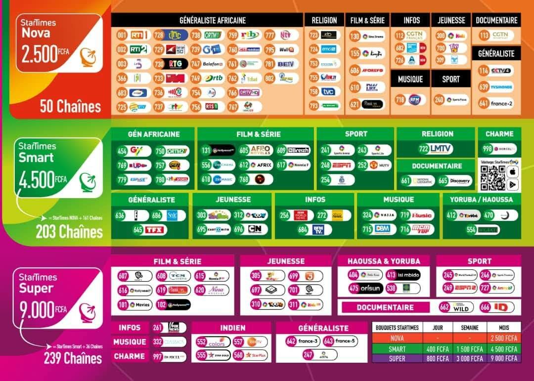 KIT ABONNEMENT STARTIMES CI