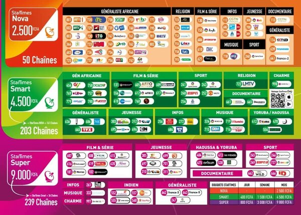 KIT ABONNEMENT STARTIMES CI