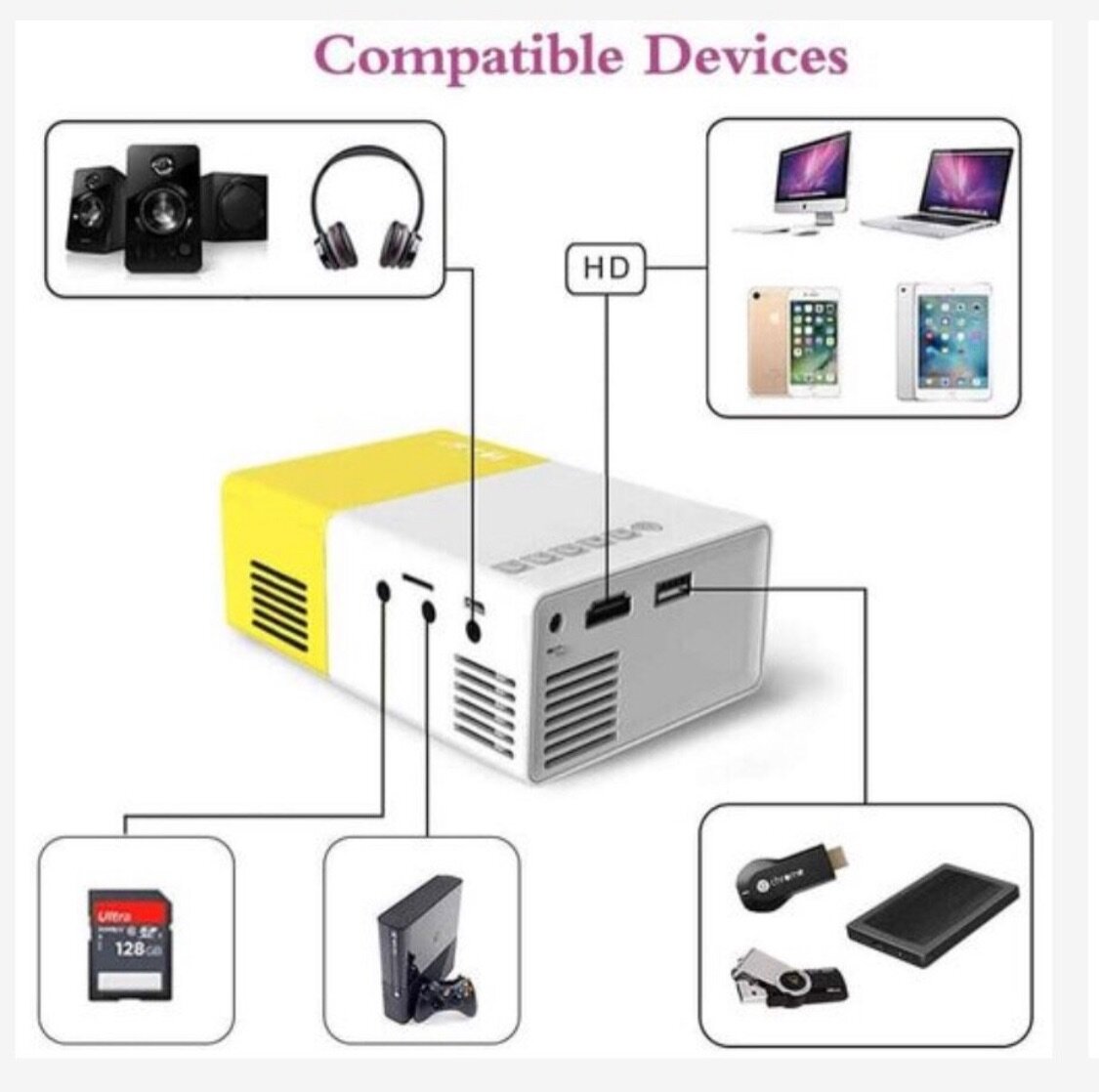 Mini Projecteur LED Portable