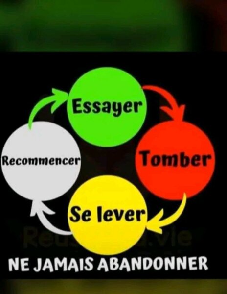 N’da adjo Florence