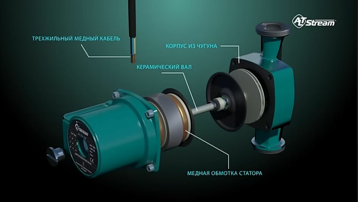 Циркуляционный Насосы
