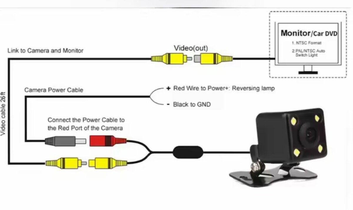 Caméra de Recul pour Voiture