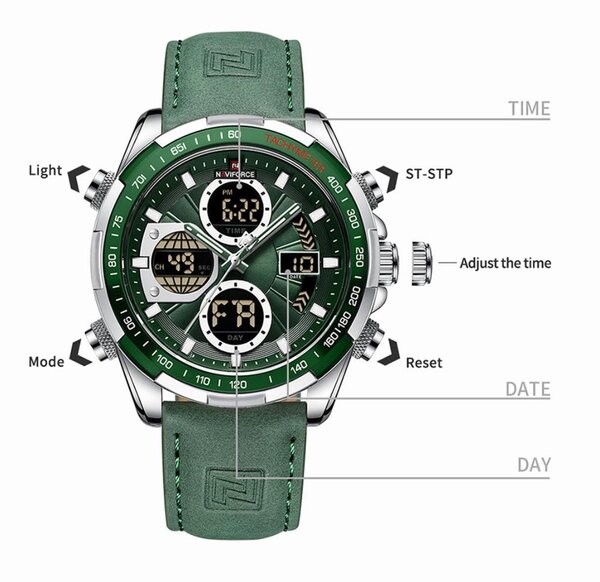 Wrist watch stainless